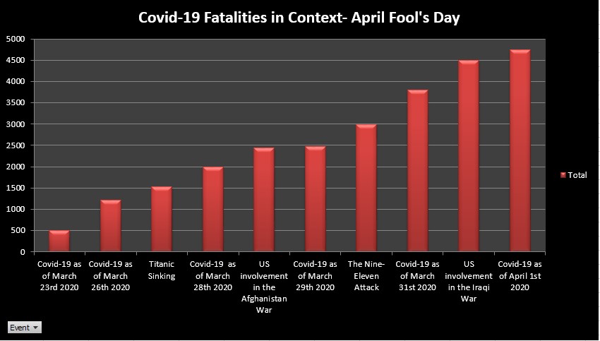 Coronavirus in Context - April Fool's Day Pivot